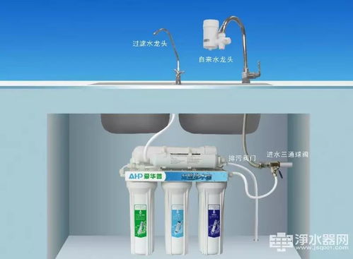 凈水器與空氣凈化器 消費(fèi)者選購指南與核心考量因素
